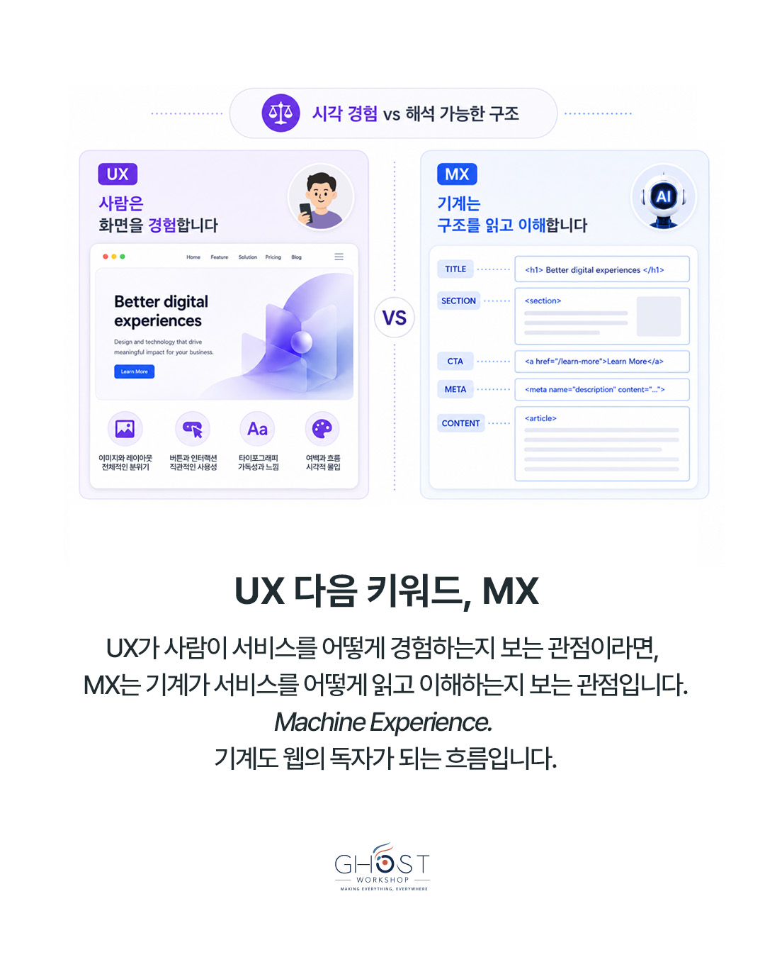 AI도 사이트를 읽는 시대