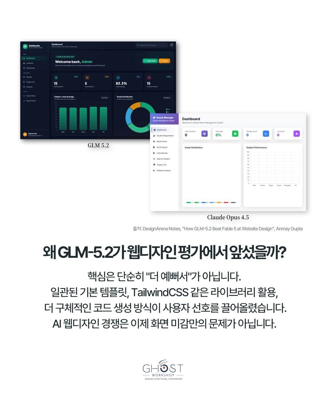 AI 웹디자인, 이제 구조가 갈립니다