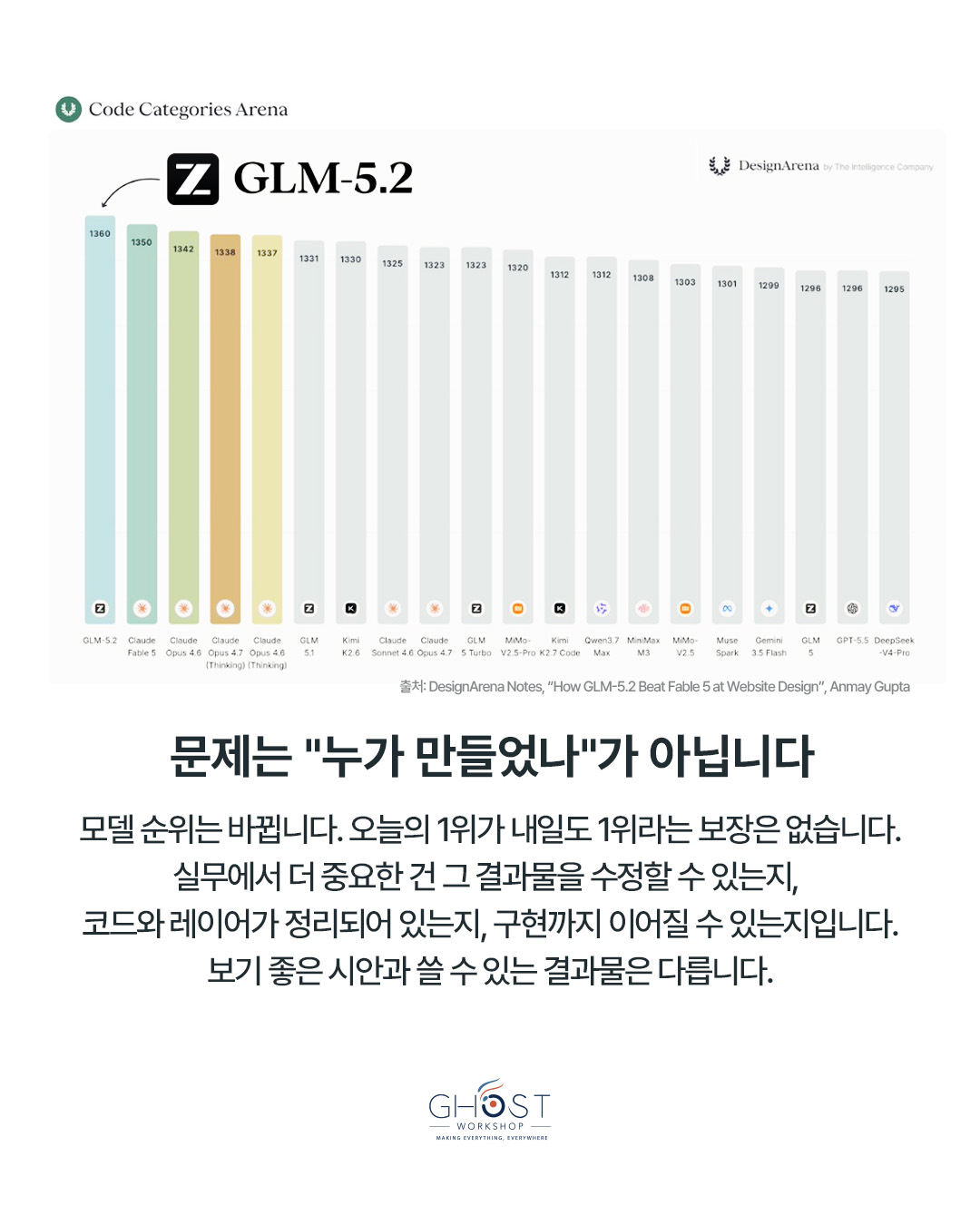 Part 01. 같은 프롬프트, 다른 결과물