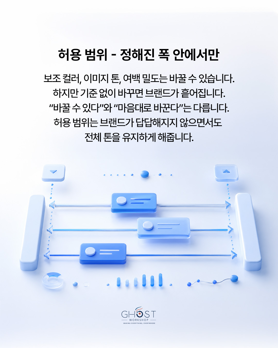 Part 02. Variance Makes Brand Work — 브랜드 시스템은 변동폭을 관리하는 기준입니다