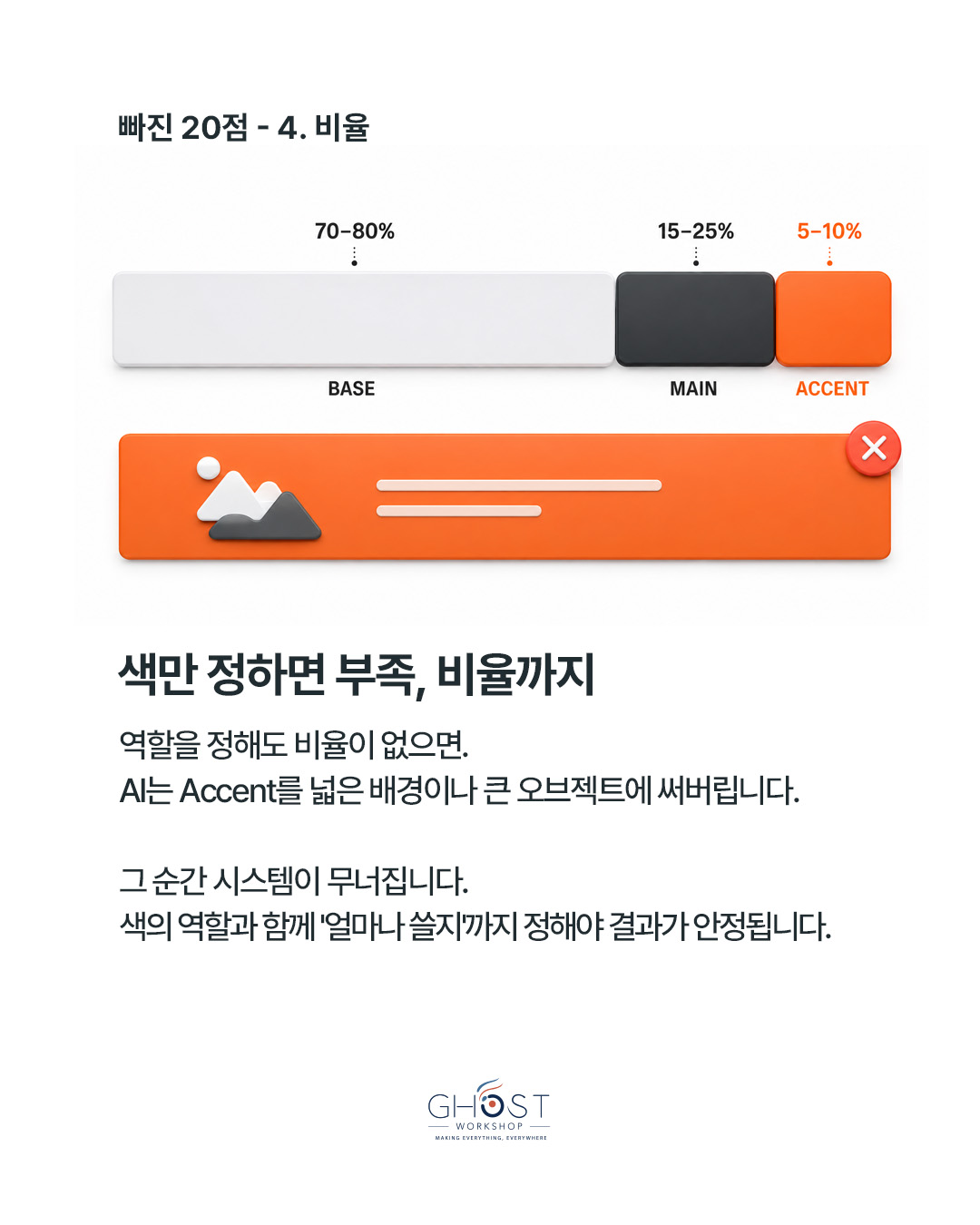 Practical Checklist. AI 컬러 시스템 체크리스트