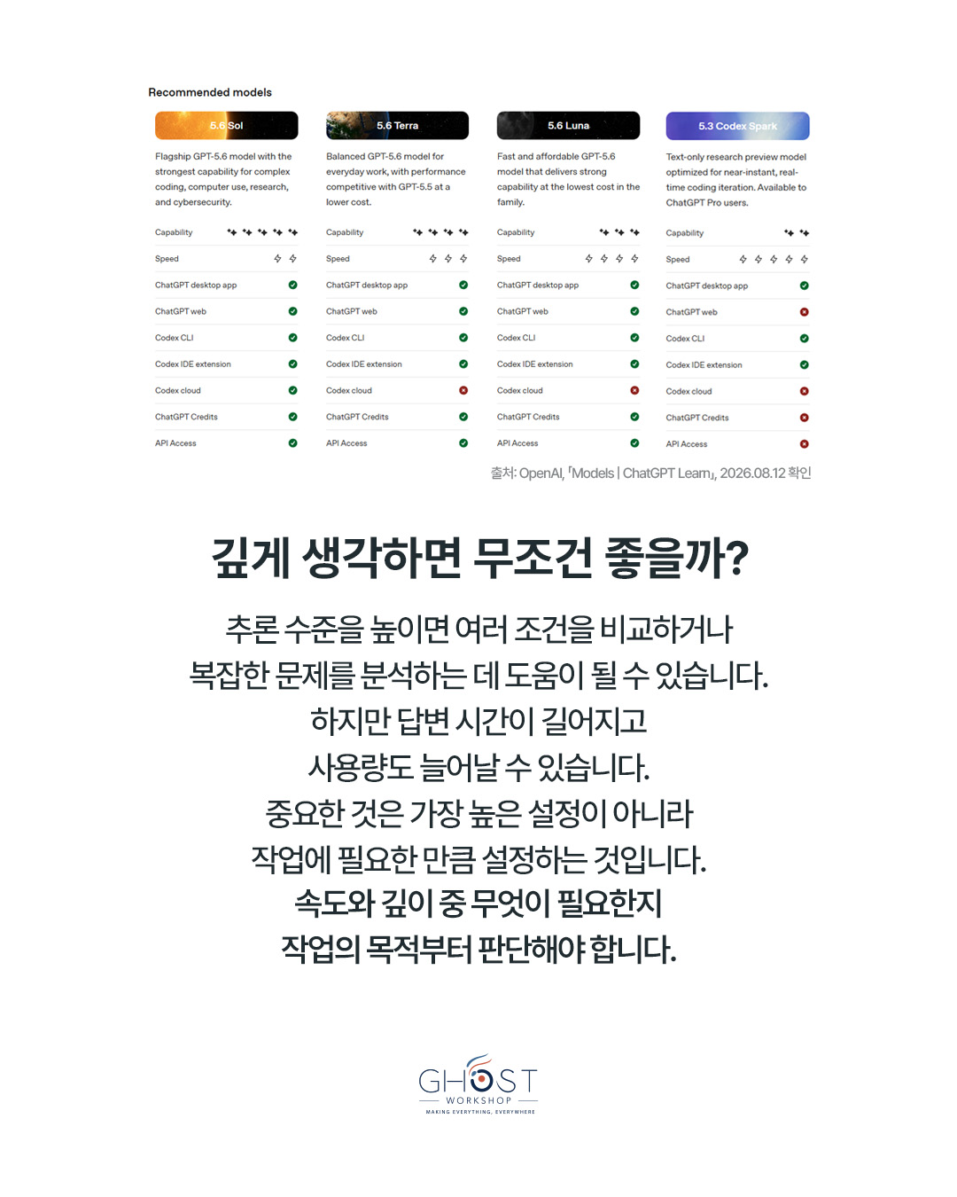 깊게 생각하면 무조건 좋을까?